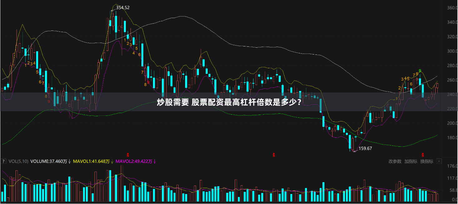 炒股需要 股票配资最高杠杆倍数是多少？