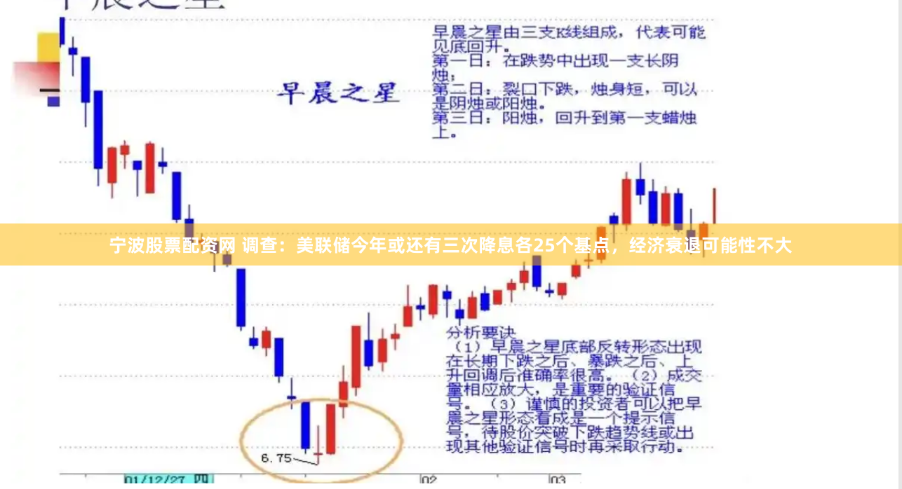 宁波股票配资网 调查：美联储今年或还有三次降息各25个基点，经济衰退可能性不大
