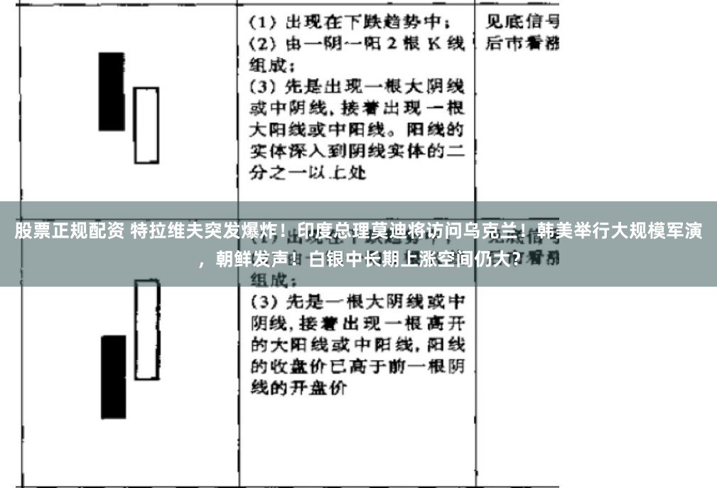 股票正规配资 特拉维夫突发爆炸！印度总理莫迪将访问乌克兰！韩美举行大规模军演，朝鲜发声！白银中长期上涨空间仍大？
