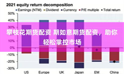 攀枝花期货配资 期如意期货配资,助你轻松掌控市场