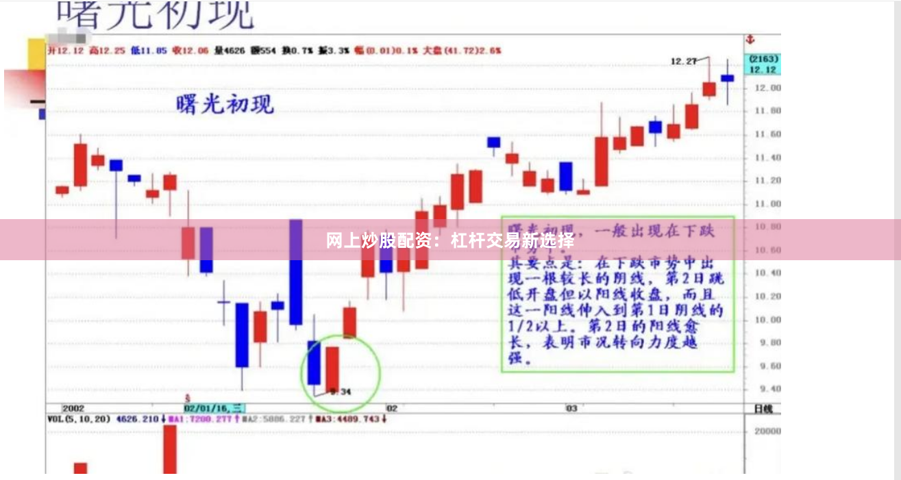 网上炒股配资：杠杆交易新选择